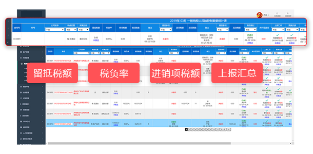 风险控制管理
